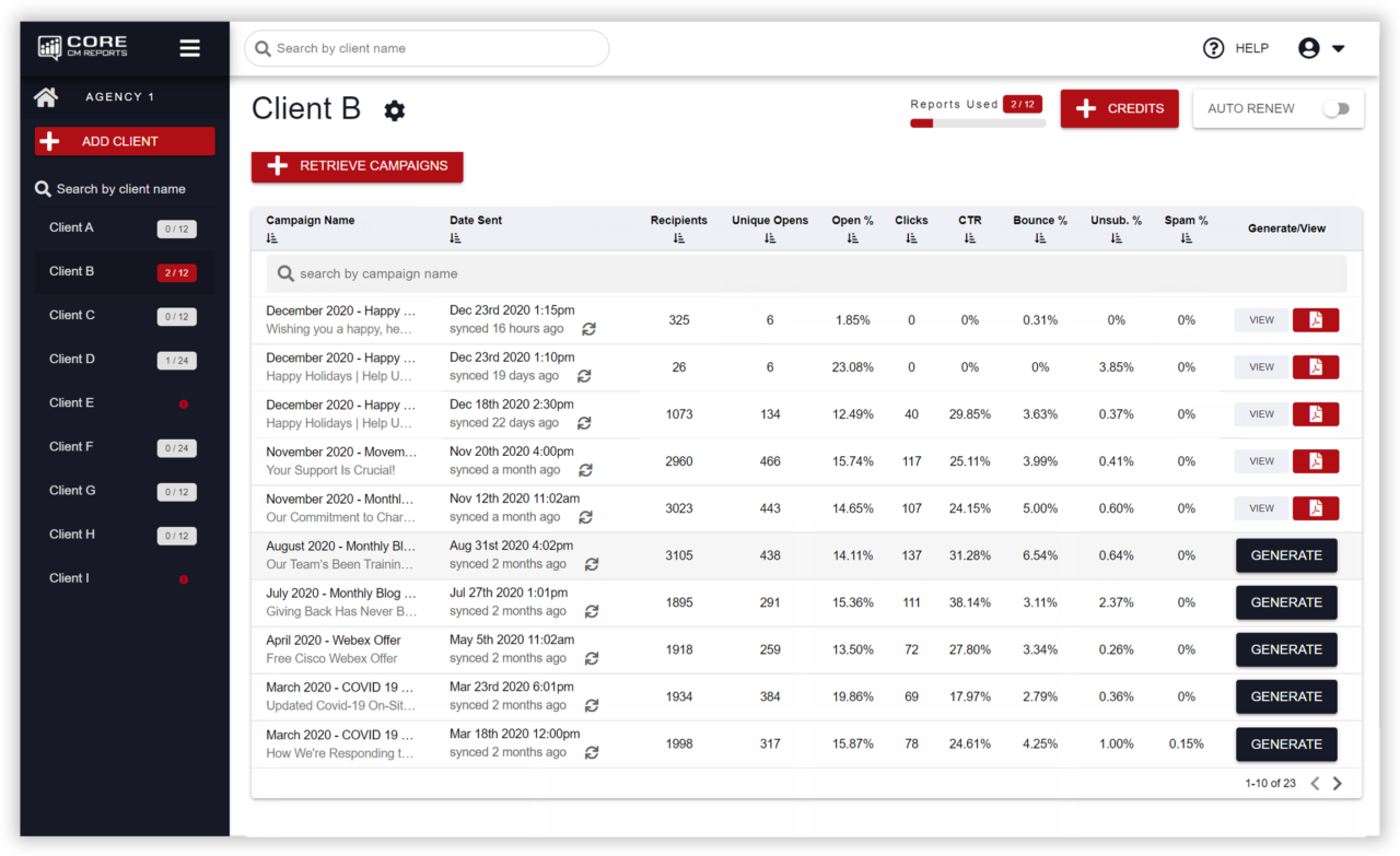 Core CM Reports | Professional Email Campaign Reports